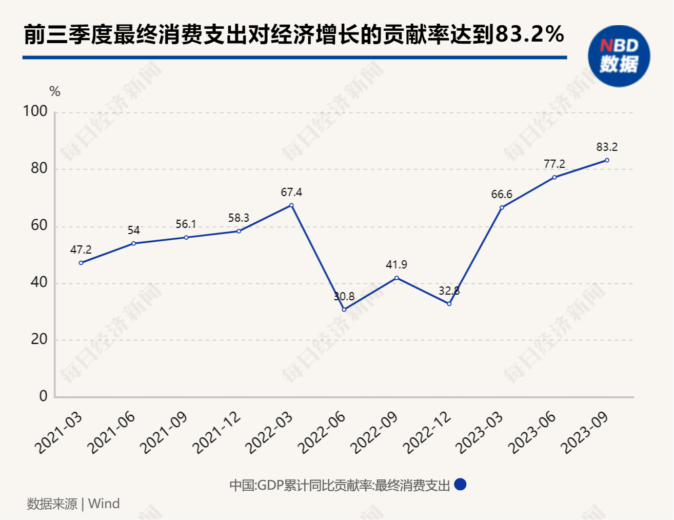 专访花旗集团大中华区首席经济学家余向荣:预计2024年中国经济是一个投资驱动的增长故事(图2) 专访花旗集团大中华区首席经济学家余向荣:预计2024年中国经济是一个投资驱动的增长故事(图2)