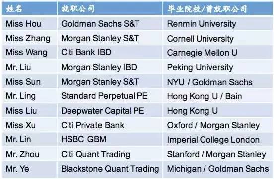 2017年国际投资银行精英培训项目 跨入前01%精英行列(图3) 2017年国际投资银行精英培训项目 跨入前01%精英行列(图3)