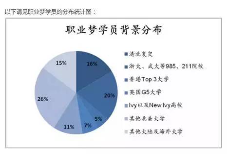 2017年国际投资银行精英培训项目 跨入前01%精英行列(图7) 2017年国际投资银行精英培训项目 跨入前01%精英行列(图7)