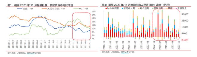2024年投资展望丨银行板块多维度低位筑底景气度修复在即明年投资主线何在？