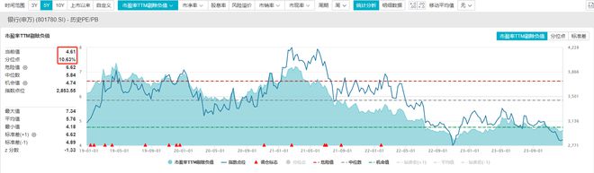2024年投资展望丨银行板块多维度低位筑底景气度修复在即明年投资主线何在?(图5) 2024年投资展望丨银行板块多维度低位筑底景气度修复在即明年投资主线何在?(图5)
