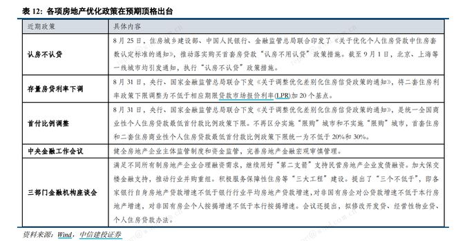 2024年投资展望丨银行板块多维度低位筑底景气度修复在即明年投资主线何在?(图7) 2024年投资展望丨银行板块多维度低位筑底景气度修复在即明年投资主线何在?(图7)