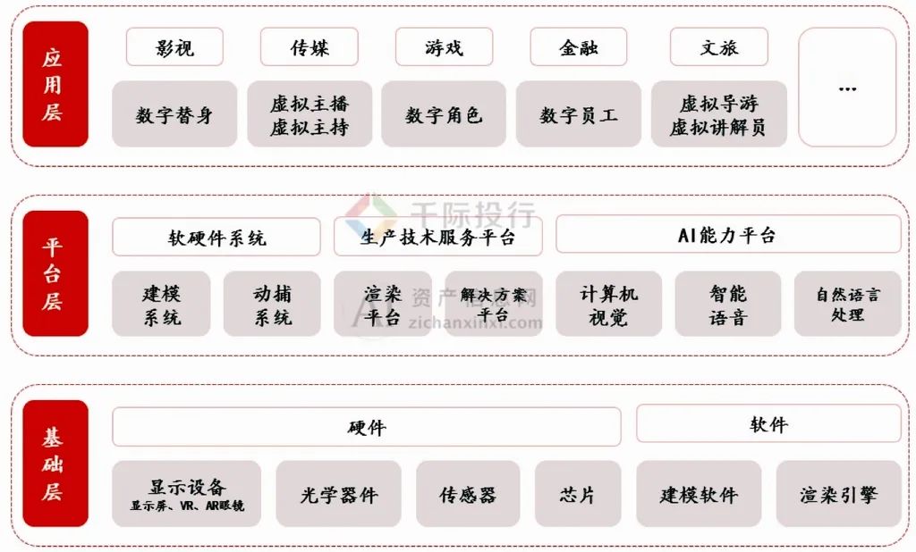 2024年中国虚拟数字人研究报告(图4)