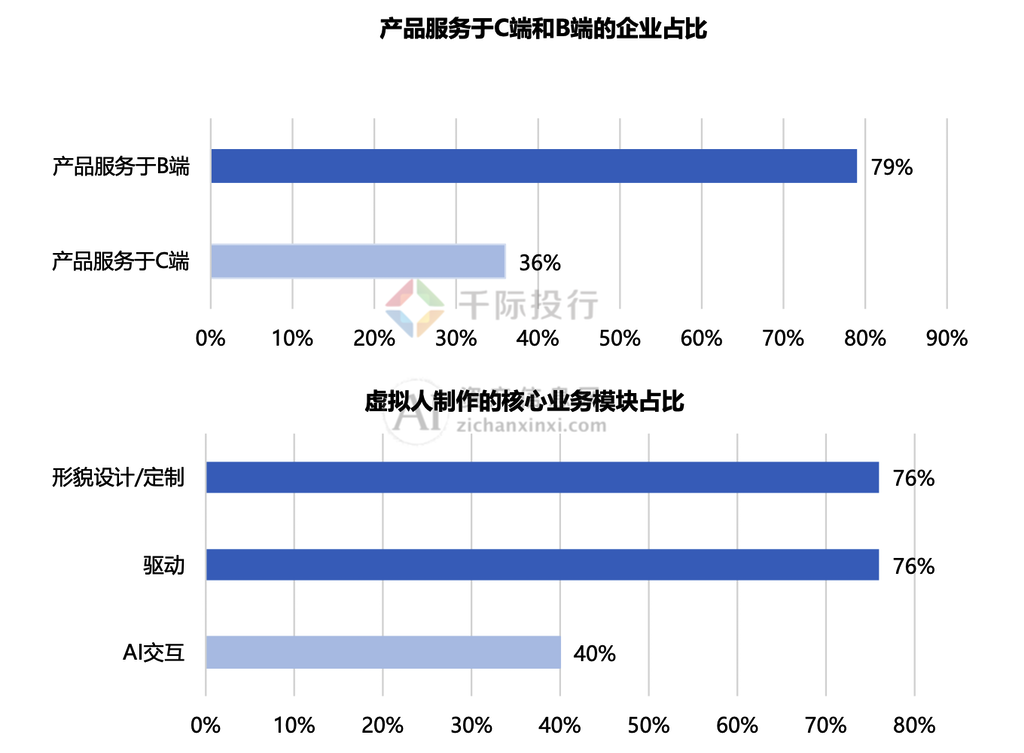 2024年中国虚拟数字人研究报告(图3)