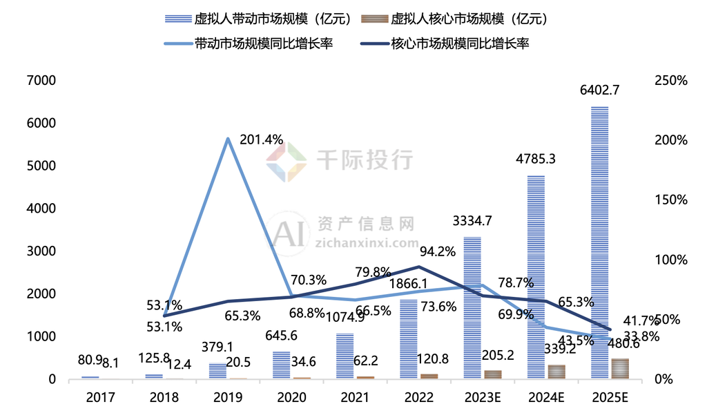 2024年中国虚拟数字人研究报告(图2)