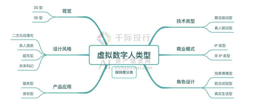 2024年中国虚拟数字人研究报告