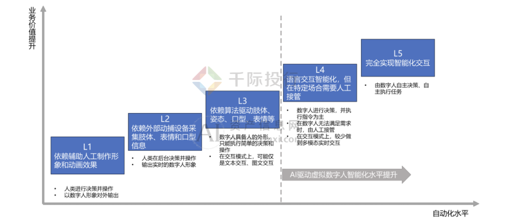 2024年中国虚拟数字人研究报告(图11)