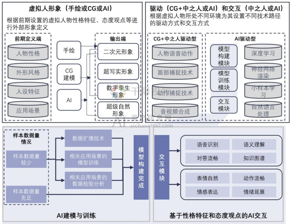 2024年中国虚拟数字人研究报告(图10)