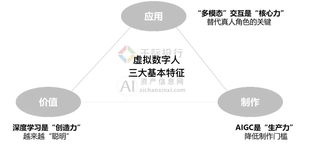 2024年中国虚拟数字人研究报告(图12)
