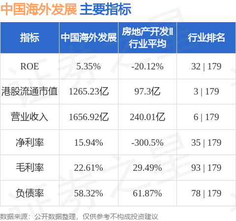 中国海外发展(00688HK)附属拟发行2024年度第一期中期票据(图2) 中国海外发展(00688HK)附属拟发行2024年度第一期中期票据(图2)