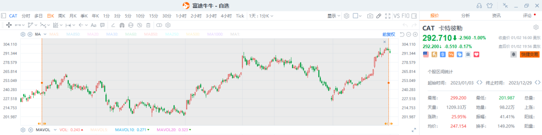 2024年六大投行主流预测(图6) 2024年六大投行主流预测(图6)