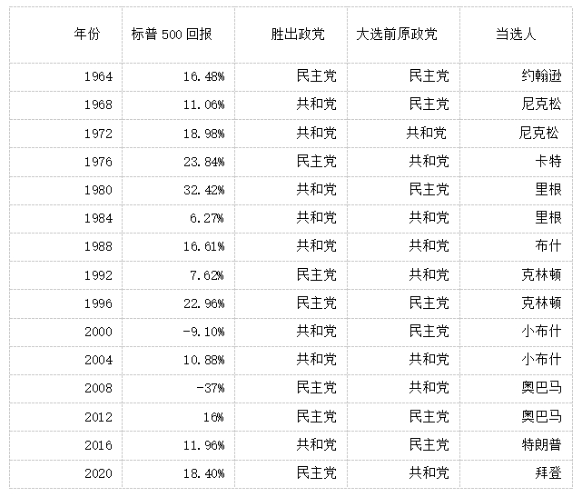 2024年六大投行主流预测(图5) 2024年六大投行主流预测(图5)