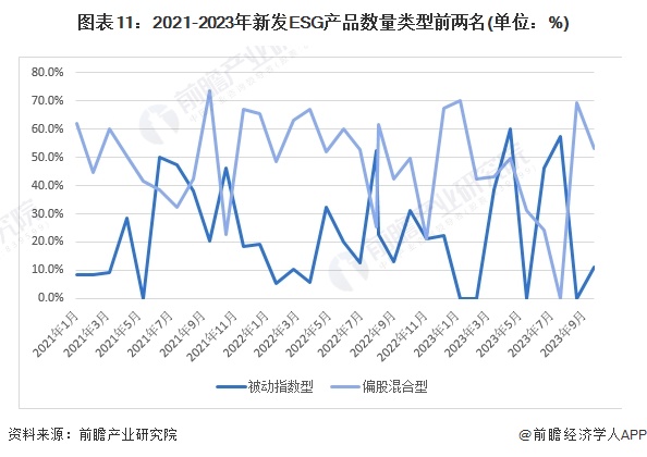 预见2024：《2024年中国ESG投资行业全景图谱》(附市场现状、竞争格局和发展趋势等)(图8)