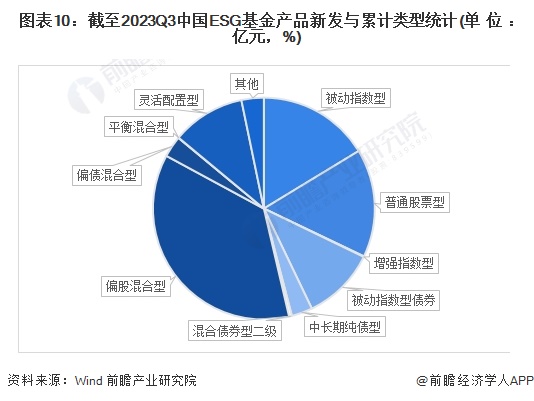 预见2024：《2024年中国ESG投资行业全景图谱》(附市场现状、竞争格局和发展趋势等)(图7)