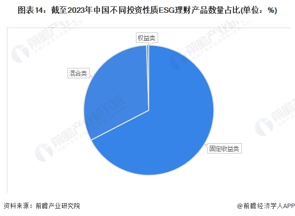 预见2024：《2024年中国ESG投资行业全景图谱》(附市场现状、竞争格局和发展趋势等)(图11)