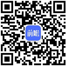 预见2024：《2024年中国ESG投资行业全景图谱》(附市场现状、竞争格局和发展趋势等)(图14)
