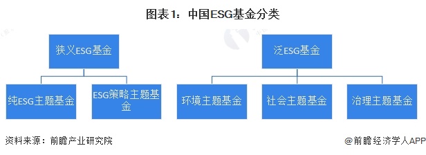预见2024：2024年中国ESG投资行业市场现状、竞争格局及发展趋势分析 全球可持续发展规则逐步趋同