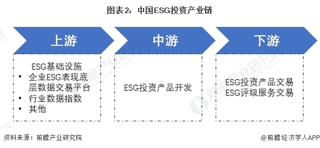 预见2024：2024年中国ESG投资行业市场现状、竞争格局及发展趋势分析 全球可持续发展规则逐步趋同(图2)