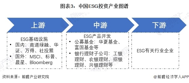 预见2024：2024年中国ESG投资行业市场现状、竞争格局及发展趋势分析 全球可持续发展规则逐步趋同(图3)