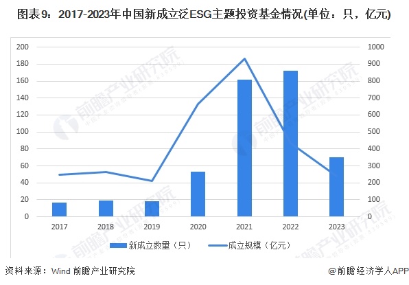 预见2024：2024年中国ESG投资行业市场现状、竞争格局及发展趋势分析 全球可持续发展规则逐步趋同(图6)