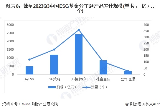 预见2024：2024年中国ESG投资行业市场现状、竞争格局及发展趋势分析 全球可持续发展规则逐步趋同(图5)