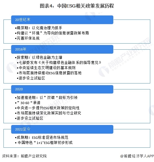 预见2024：2024年中国ESG投资行业市场现状、竞争格局及发展趋势分析 全球可持续发展规则逐步趋同(图4)