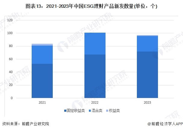 预见2024：2024年中国ESG投资行业市场现状、竞争格局及发展趋势分析 全球可持续发展规则逐步趋同(图10)