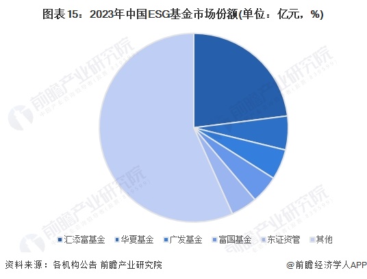 预见2024：2024年中国ESG投资行业市场现状、竞争格局及发展趋势分析 全球可持续发展规则逐步趋同(图12)