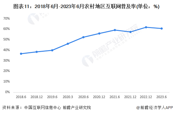 预见2024：2024年中国ESG投资行业市场现状、竞争格局及发展趋势分析 数字化与农业深度融合是大势所趋(图7)