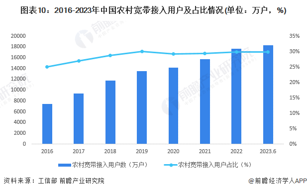 预见2024：2024年中国ESG投资行业市场现状、竞争格局及发展趋势分析 数字化与农业深度融合是大势所趋(图6)