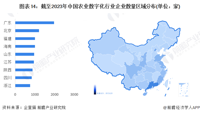 预见2024：2024年中国ESG投资行业市场现状、竞争格局及发展趋势分析 数字化与农业深度融合是大势所趋(图10)