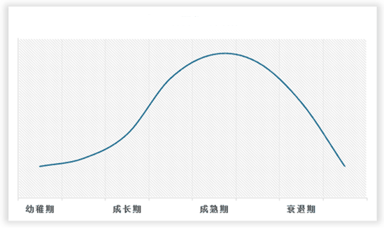 中国智能投顾行业发展深度研究与投资前景分析报告(2024-2031年)(图2) 中国智能投顾行业发展深度研究与投资前景分析报告(2024-2031年)(图2)