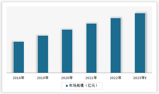 中国智能投顾行业发展深度研究与投资前景分析报告(2024-2031年)(图3) 中国智能投顾行业发展深度研究与投资前景分析报告(2024-2031年)(图3)