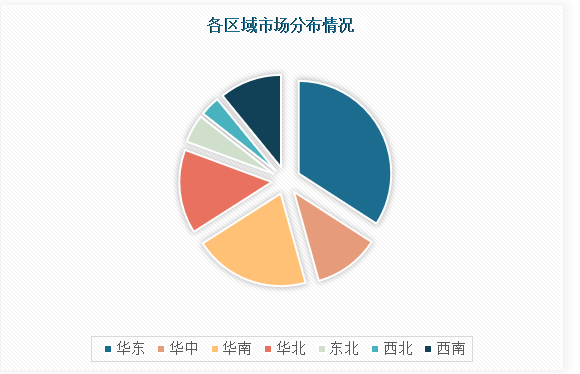 中国智能投顾行业发展深度研究与投资前景分析报告(2024-2031年)(图4) 中国智能投顾行业发展深度研究与投资前景分析报告(2024-2031年)(图4)