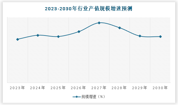 中国智能投顾行业发展深度研究与投资前景分析报告(2024-2031年)(图5) 中国智能投顾行业发展深度研究与投资前景分析报告(2024-2031年)(图5)