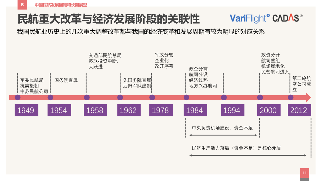 行业报告·2024中国民航展望及关于高质量发展的思考