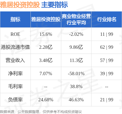 雅居投资控股(08426HK)发布公告该公司股份将于2024年1月29日上午九时正起短暂停止买卖