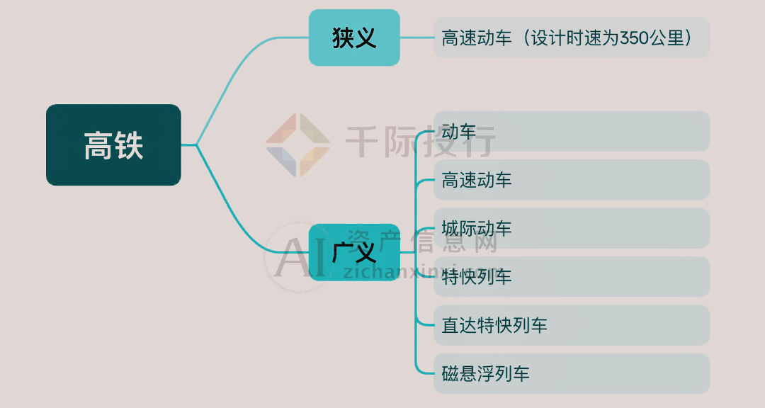 2024年中国高铁行业研究报告