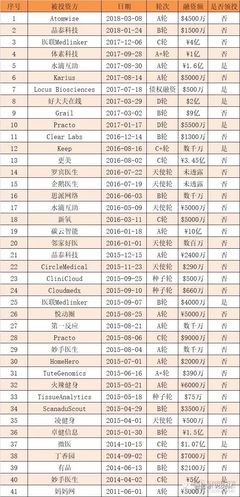 马云投资知识马云投资类节目叫什么名字