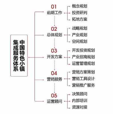 投资拓地常用设计知识投拓看地