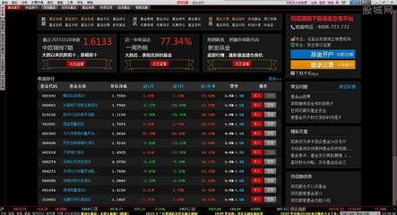 券商投资知识券商相关知识