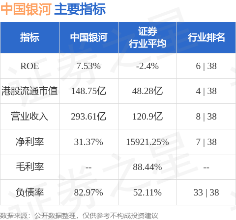 中国银河(06881HK)发布公告公司已于2024年1月29日完成向专业投资者非公开发行2024年公司债券(第二期)