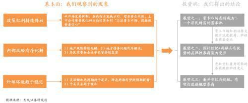 天风证券：资本市场有望取代地产市场成为居民财富新蓄水池预计经纪+两融业务占比高的券商业绩弹性更足(图4)