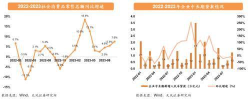 天风证券：资本市场有望取代地产市场成为居民财富新蓄水池预计经纪+两融业务占比高的券商业绩弹性更足(图6)