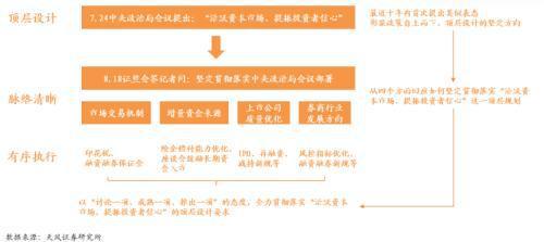 天风证券：资本市场有望取代地产市场成为居民财富新蓄水池预计经纪+两融业务占比高的券商业绩弹性更足(图5)