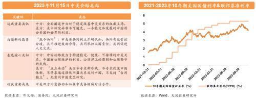 天风证券：资本市场有望取代地产市场成为居民财富新蓄水池预计经纪+两融业务占比高的券商业绩弹性更足(图7)