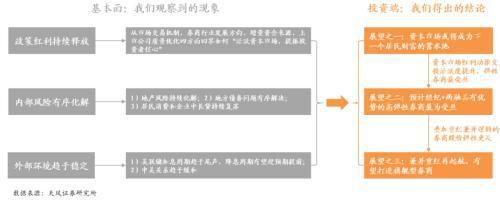 天风证券：资本市场有望取代地产市场成为居民财富新蓄水池预计经纪+两融业务占比高的券商业绩弹性更足(图8)