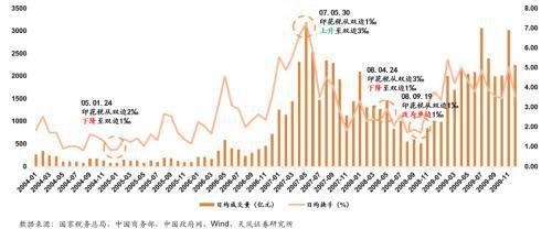 天风证券：资本市场有望取代地产市场成为居民财富新蓄水池预计经纪+两融业务占比高的券商业绩弹性更足(图10)