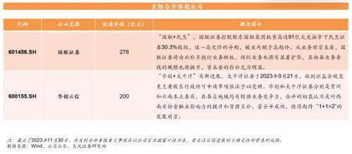 天风证券：资本市场有望取代地产市场成为居民财富新蓄水池预计经纪+两融业务占比高的券商业绩弹性更足(图13)