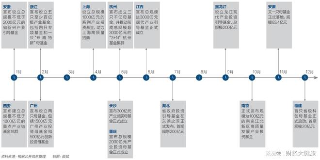 医疗投资走向下一个十年